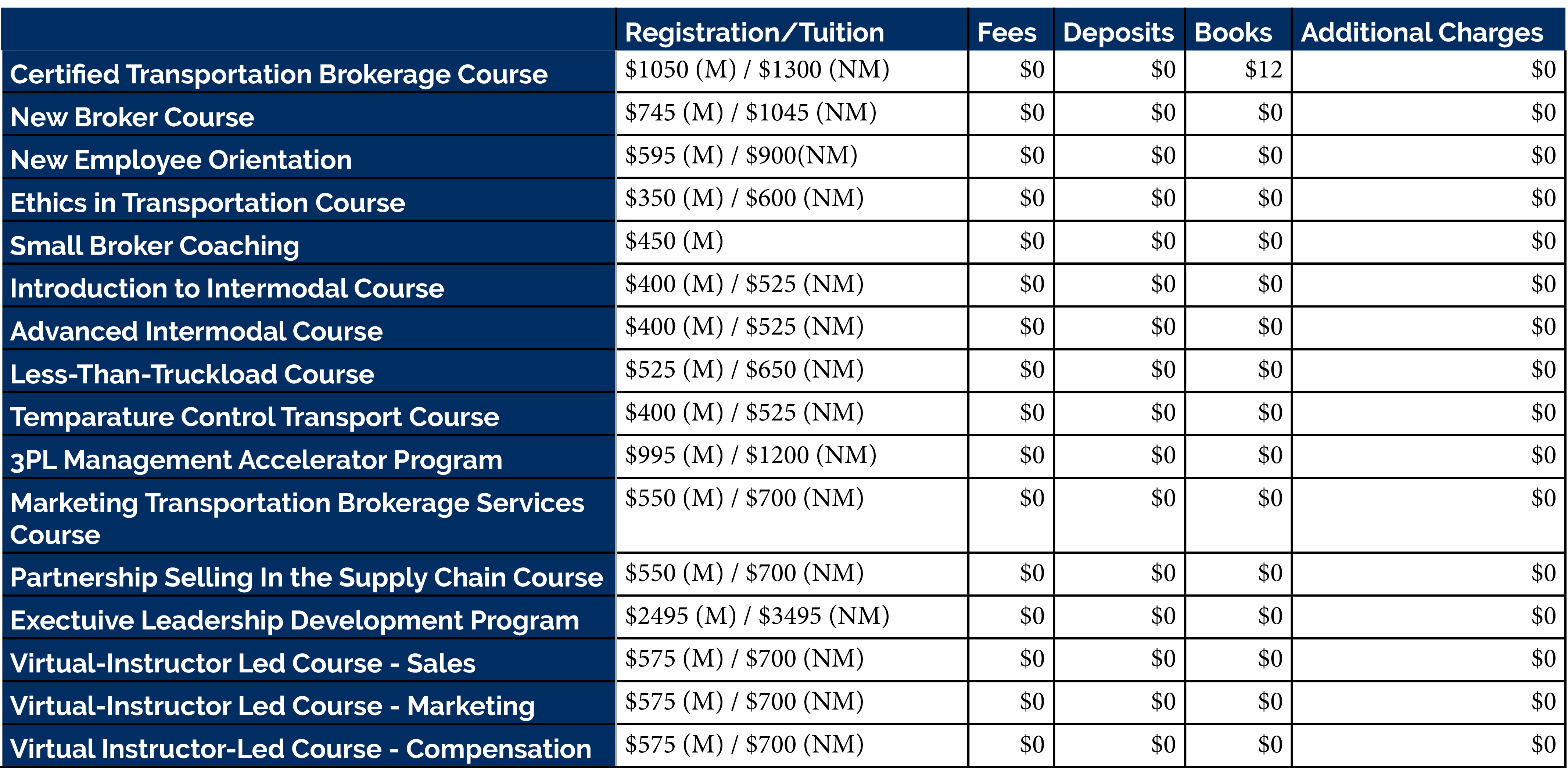 Statement of Tuition Fees By Program