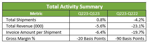 Total Activity Summary Q223